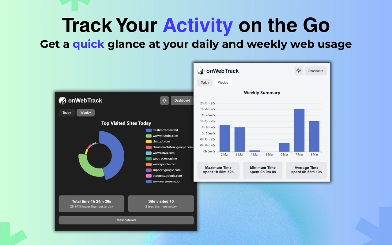 onWebTrack Activity Tracking Dashboard