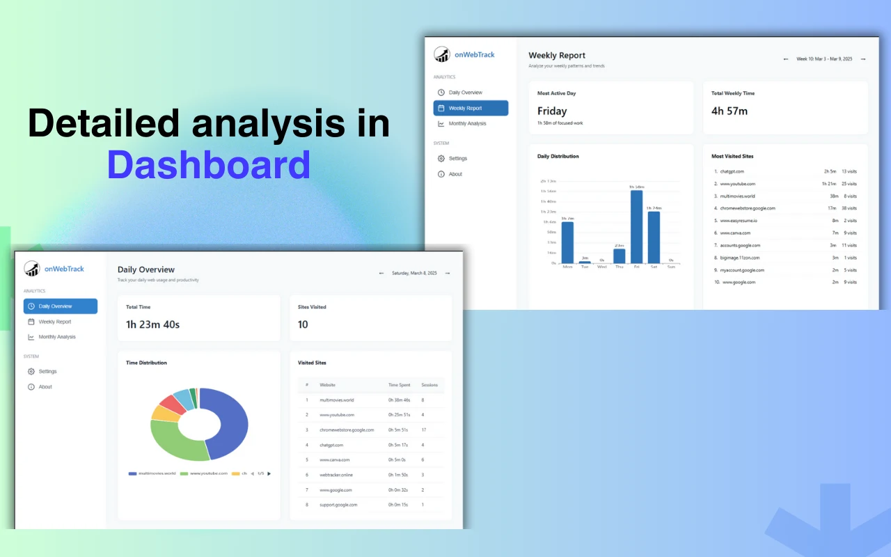 onWebTrack Detailed Analysis Dashboard