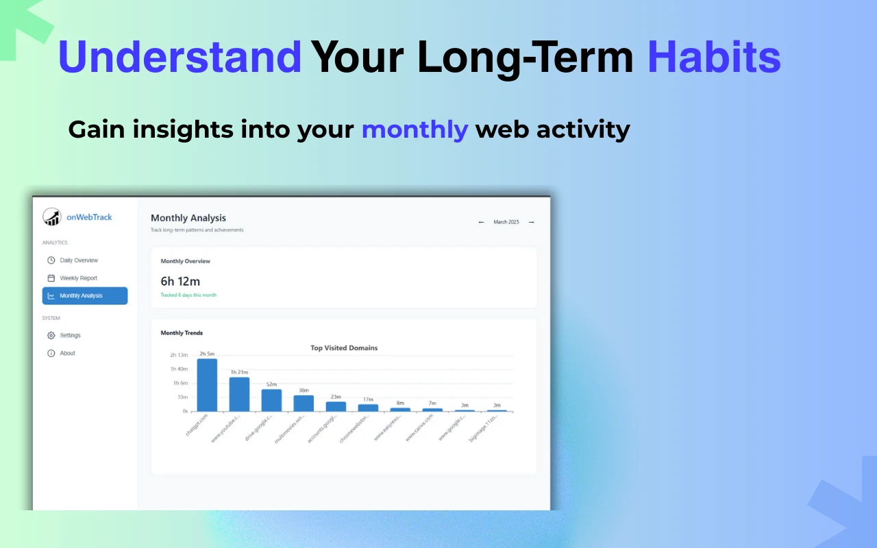 onWebTrack Monthly Analysis Dashboard
